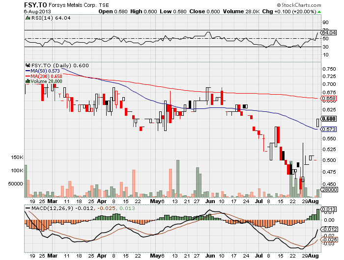 Forsys - Produktionsbeginn 630561