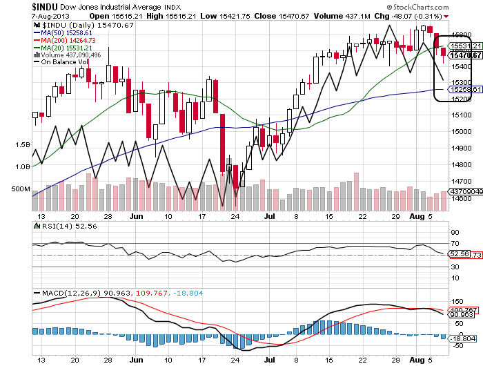 Quo Vadis Dax 2013 - Up, dank Liquidität 630985