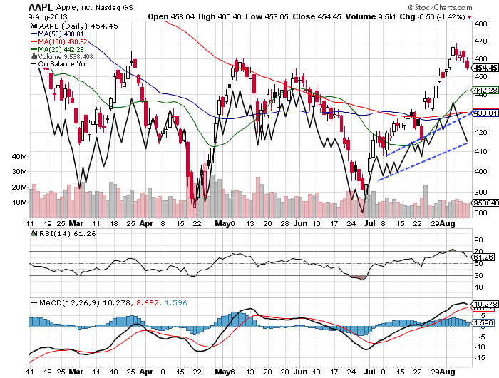 Quo Vadis Dax 2013 - Up, dank Liquidität 632924