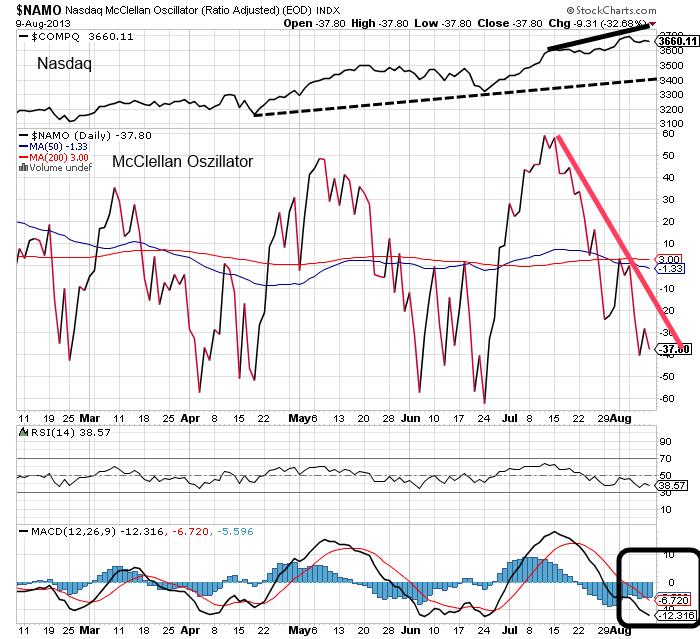 Quo Vadis Dax 2013 - Up, dank Liquidität 632985