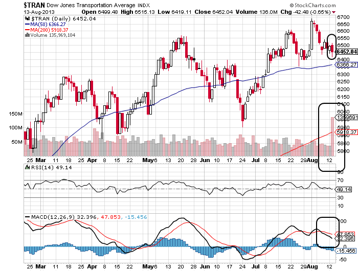 Quo Vadis Dax 2013 - Up, dank Liquidität 633974