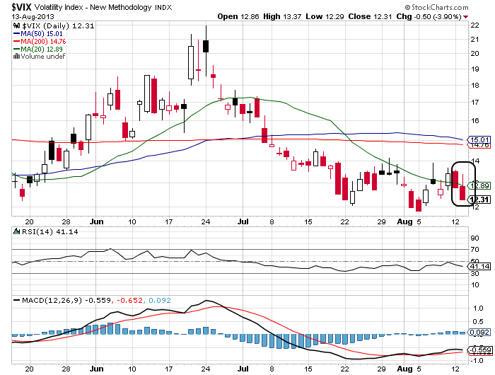 Quo Vadis Dax 2013 - Up, dank Liquidität 633979