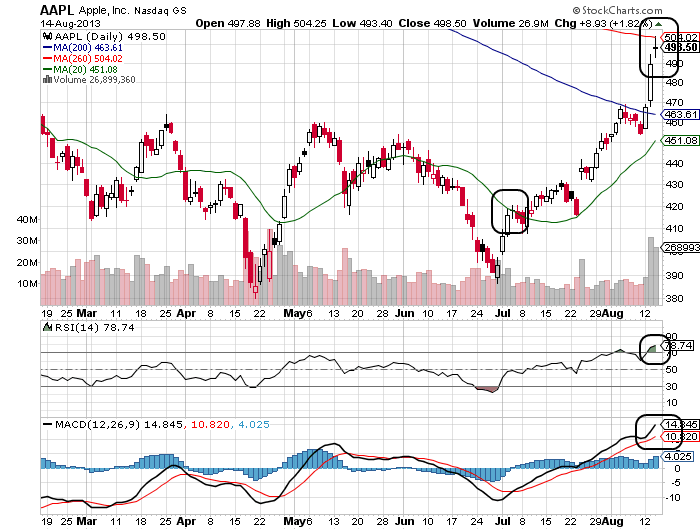 Quo Vadis Dax 2013 - Up, dank Liquidität 634338