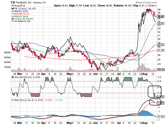 Quo Vadis Dax 2013 - Up, dank Liquidität 634351