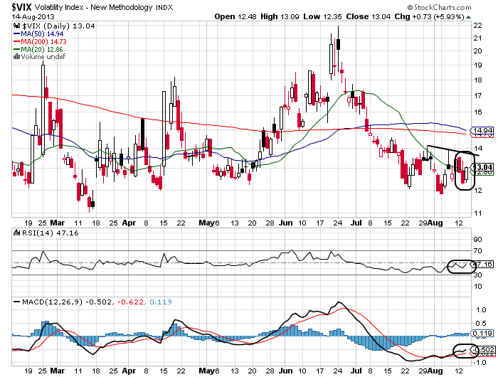 Quo Vadis Dax 2013 - Up, dank Liquidität 634352
