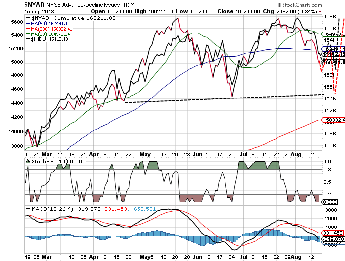 Quo Vadis Dax 2013 - Up, dank Liquidität 634778