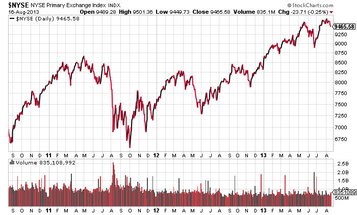 against all odds 635086