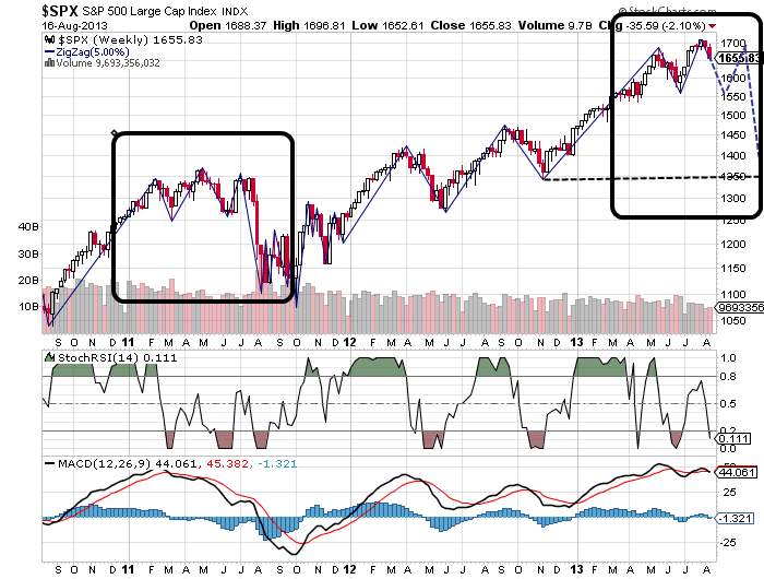 Quo Vadis Dax 2013 - Up, dank Liquidität 635661