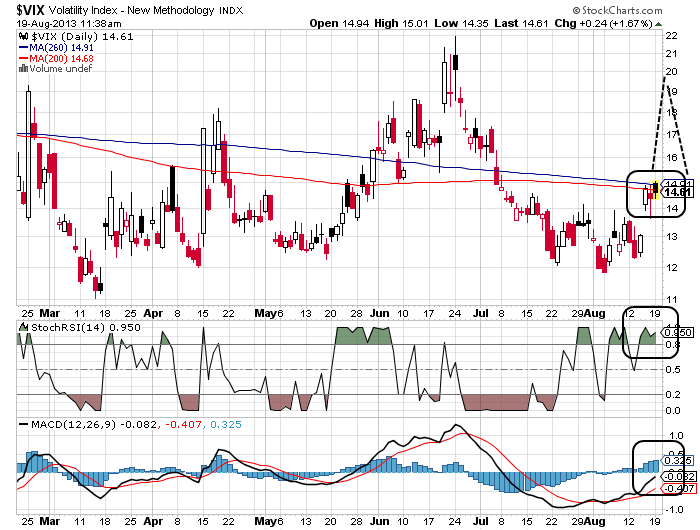 Quo Vadis Dax 2013 - Up, dank Liquidität 635719