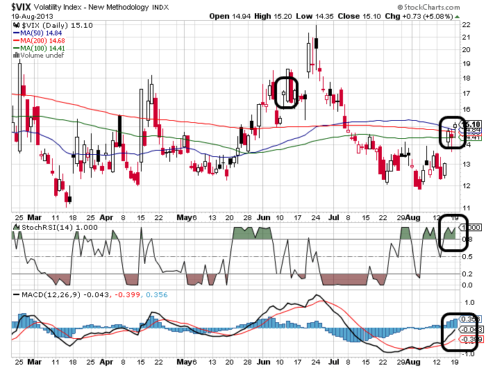 Quo Vadis Dax 2013 - Up, dank Liquidität 635807