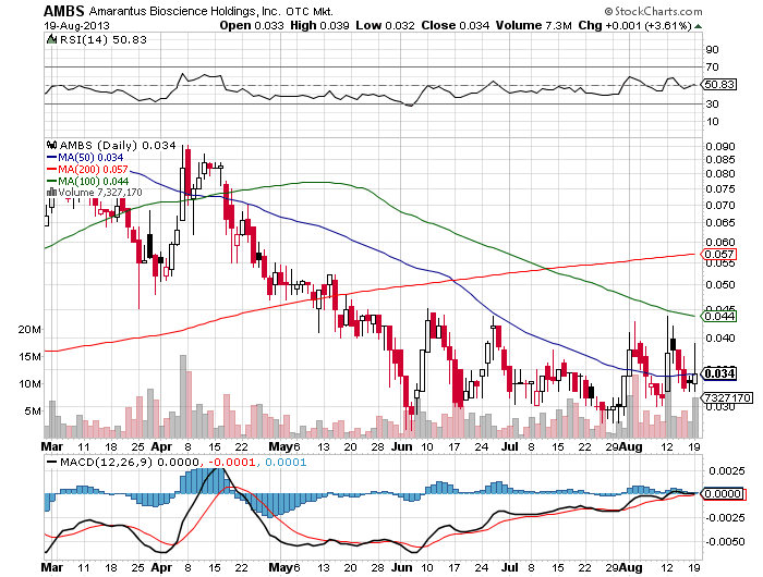 Amarantus Bioscence - WKN: A1J9ZB - MEGA NEWS $$$$ 636016