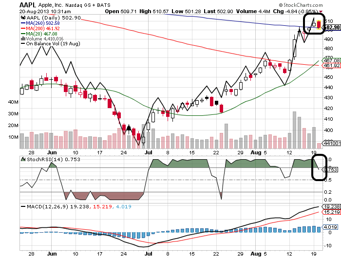 Quo Vadis Dax 2013 - Up, dank Liquidität 636078