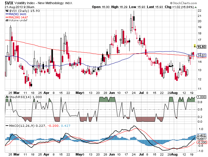 Quo Vadis Dax 2013 - Up, dank Liquidität 636441