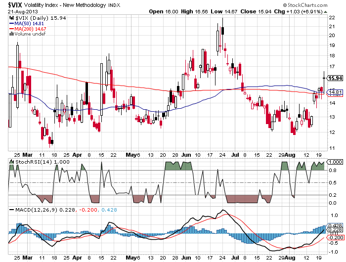 Quo Vadis Dax 2013 - Up, dank Liquidität 636643