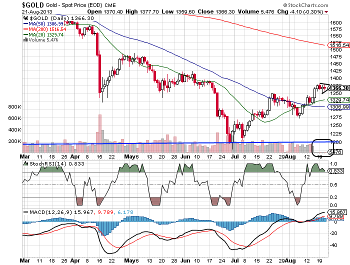 Quo Vadis Dax 2013 - Up, dank Liquidität 636768