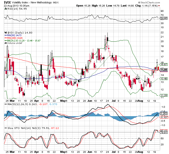 Quo Vadis Dax 2013 - Up, dank Liquidität 636841