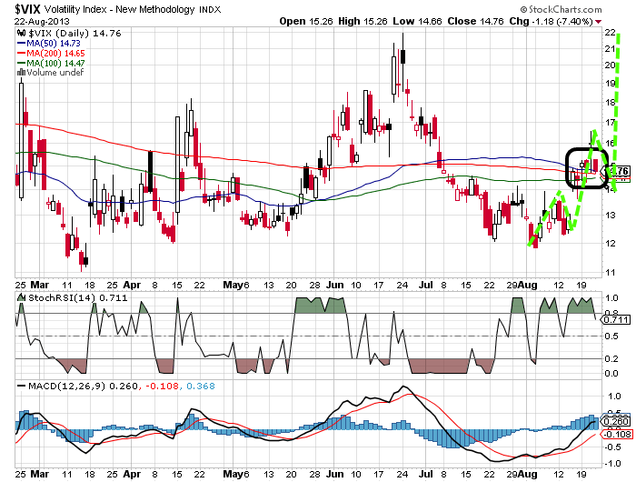 Quo Vadis Dax 2013 - Up, dank Liquidität 636995