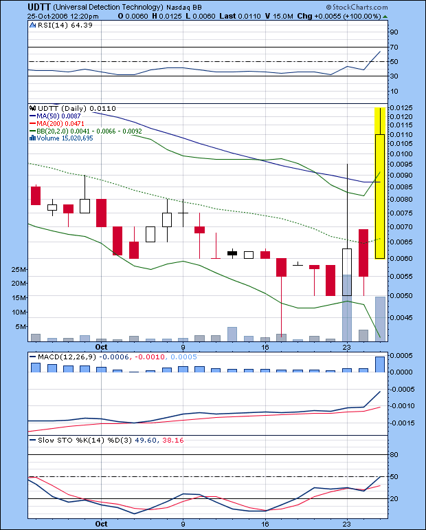 $$ Anthrax - Aktie vor Turnaround? $$ 63702