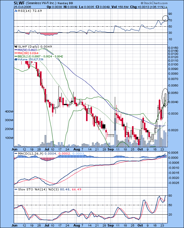 SLWF+OTC+mal anderst(der13te) 63724