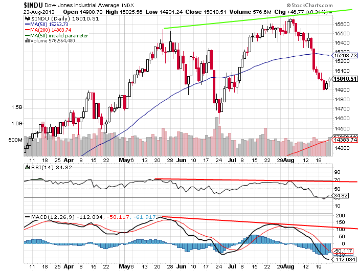Quo Vadis Dax 2013 - Up, dank Liquidität 637433