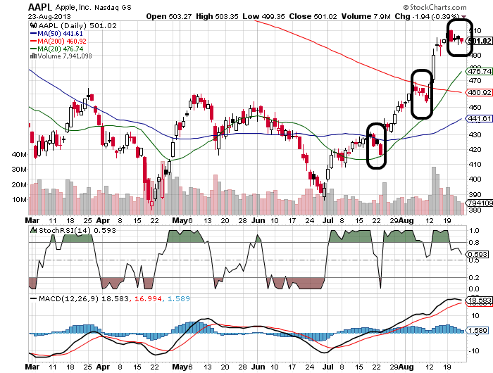 Quo Vadis Dax 2013 - Up, dank Liquidität 637721