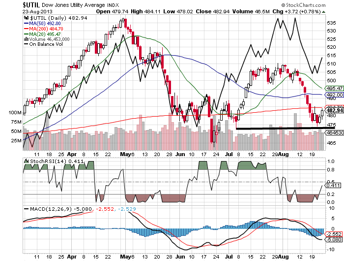 RWE/Eon - sell out beendet? 637988