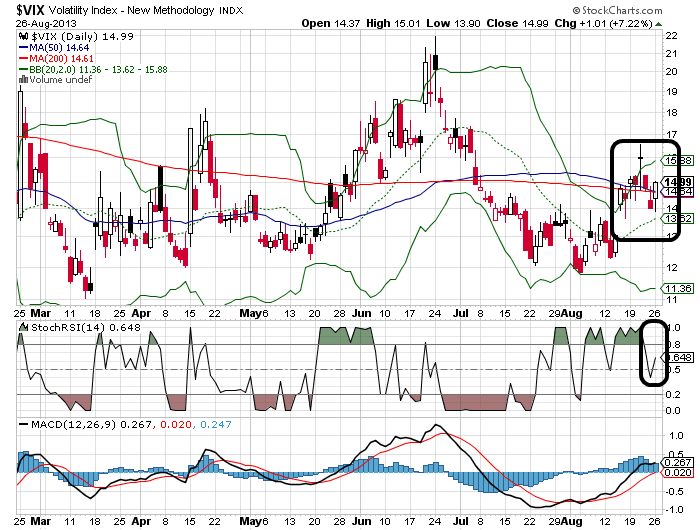 Quo Vadis Dax 2013 - Up, dank Liquidität 638152