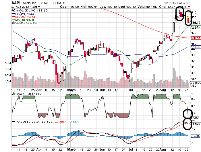Quo Vadis Dax 2013 - Up, dank Liquidität 638468