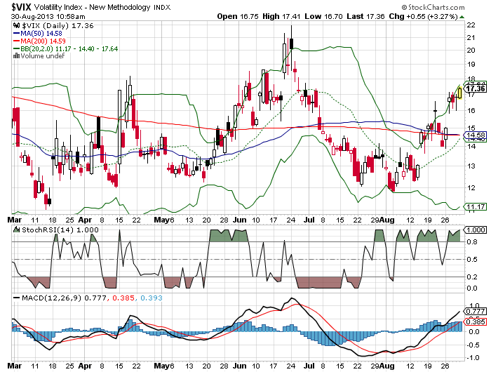 Quo Vadis Dax 2013 - Up, dank Liquidität 639492