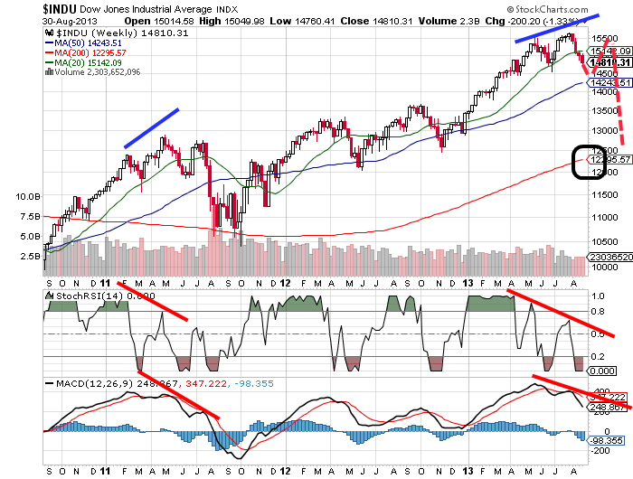 Quo Vadis Dax 2013 - Up, dank Liquidität 639688
