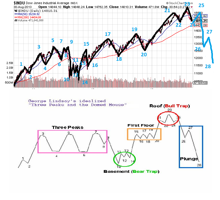 Quo Vadis Dax 2013 - Up, dank Liquidität 639744