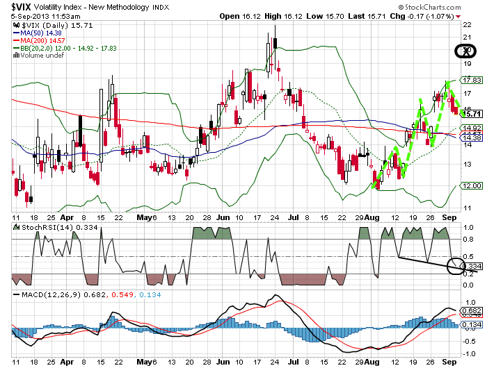 Quo Vadis Dax 2013 - Up, dank Liquidität 641325