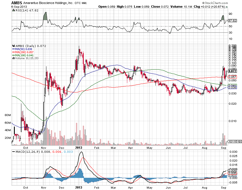 Amarantus Bioscence - WKN: A1J9ZB - MEGA NEWS $$$$ 641934