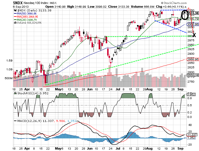 Quo Vadis Dax 2013 - Up, dank Liquidität 641940