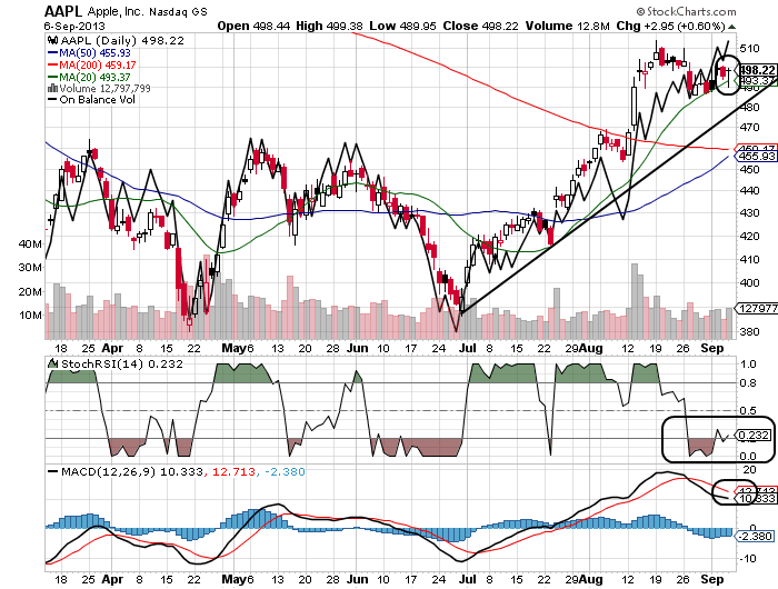 Quo Vadis Dax 2013 - Up, dank Liquidität 642205