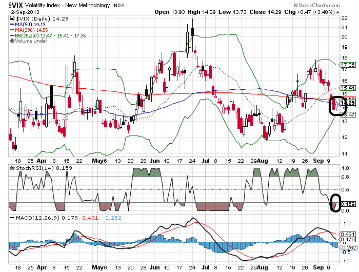 Quo Vadis Dax 2013 - Up, dank Liquidität 643841