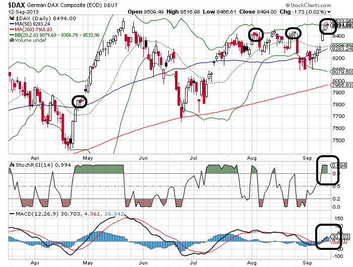 Quo Vadis Dax 2013 - Up, dank Liquidität 643844