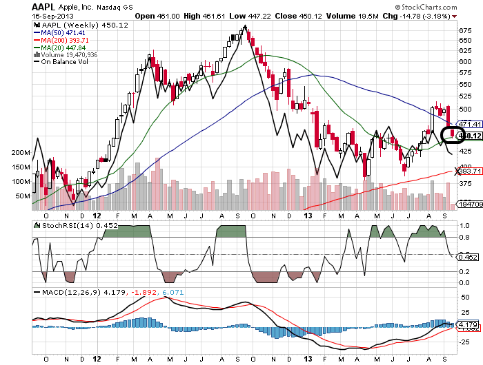Quo Vadis Dax 2013 - Up, dank Liquidität 645025