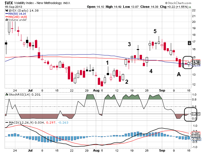 Quo Vadis Dax 2013 - Up, dank Liquidität 645041