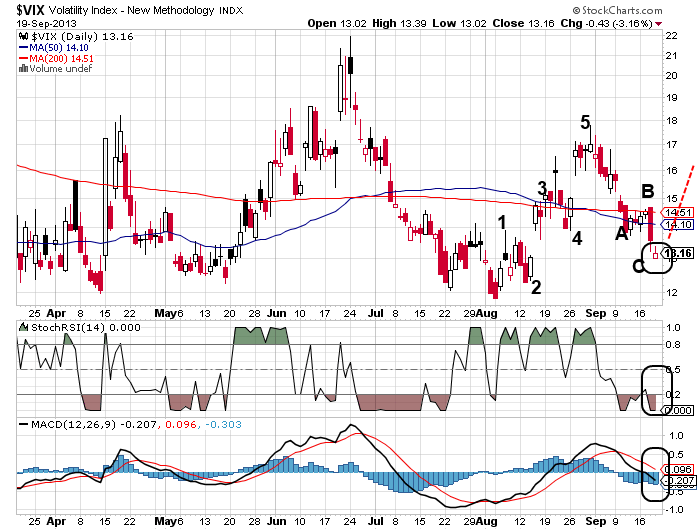 Quo Vadis Dax 2013 - Up, dank Liquidität 646321