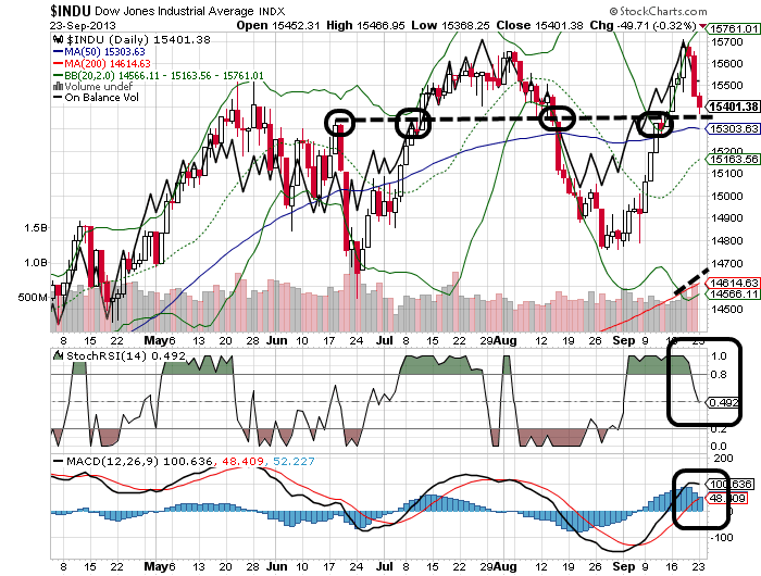 Quo Vadis Dax 2013 - Up, dank Liquidität 647376