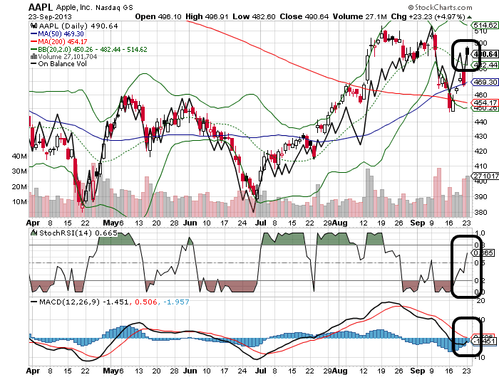 Quo Vadis Dax 2013 - Up, dank Liquidität 647382
