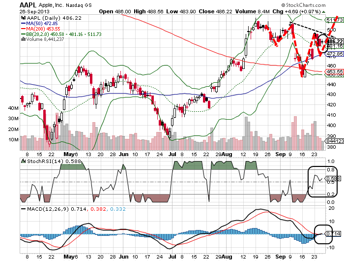 Quo Vadis Dax 2013 - Up, dank Liquidität 648570