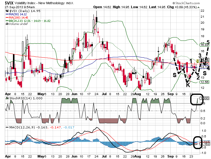 Quo Vadis Dax 2013 - Up, dank Liquidität 648781