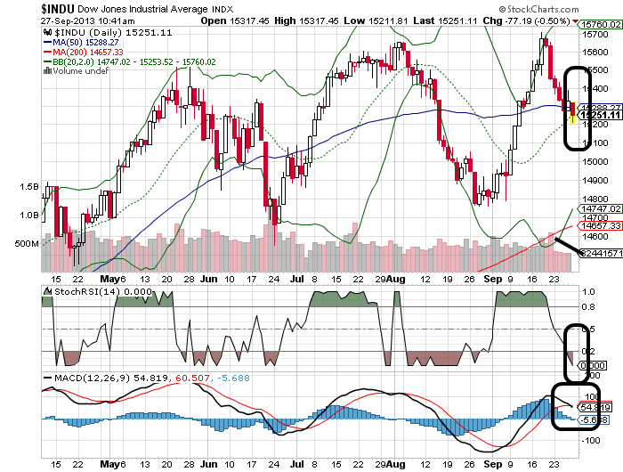 Quo Vadis Dax 2013 - Up, dank Liquidität 648799