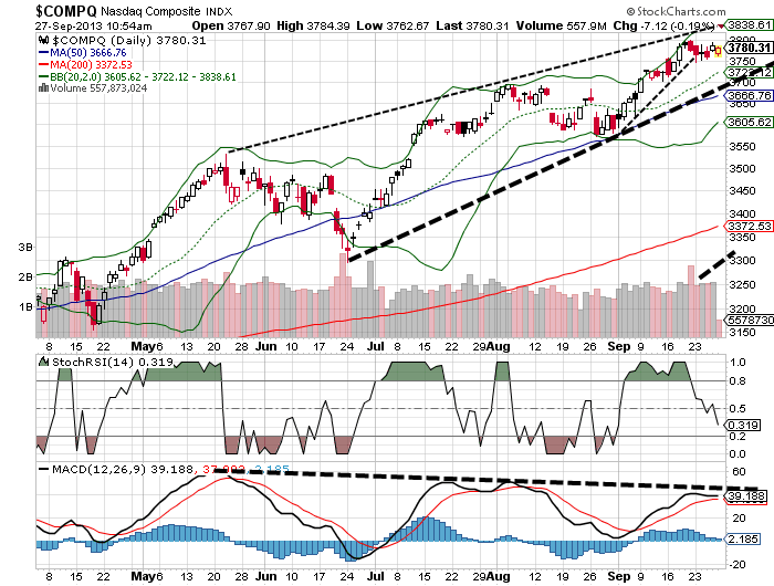 Quo Vadis Dax 2013 - Up, dank Liquidität 648802