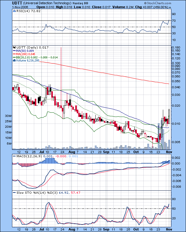 $$ Anthrax - Aktie vor Turnaround? $$ 64958