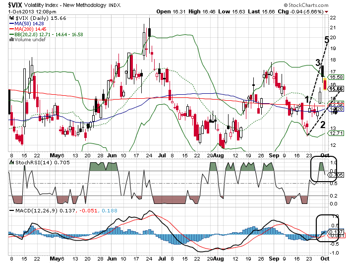 Quo Vadis Dax 2013 - Up, dank Liquidität 649917