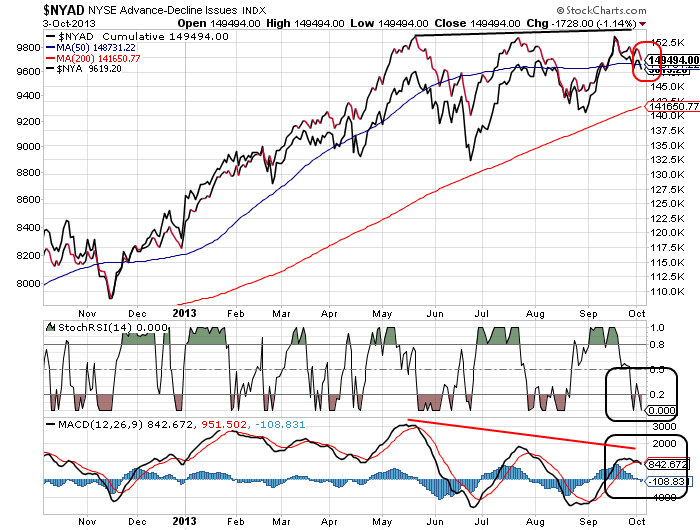 Quo Vadis Dax 2013 - Up, dank Liquidität 650616