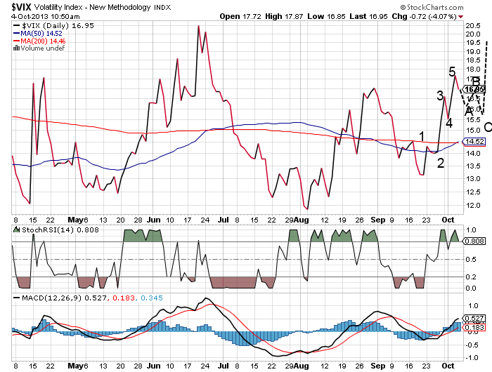 Quo Vadis Dax 2013 - Up, dank Liquidität 650810
